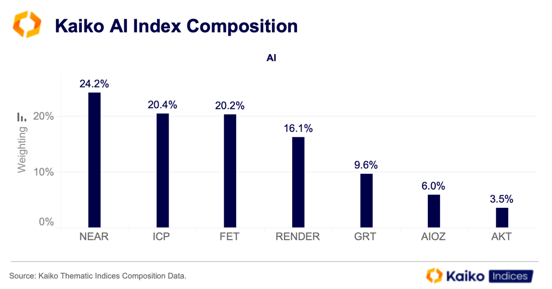 AI Composition