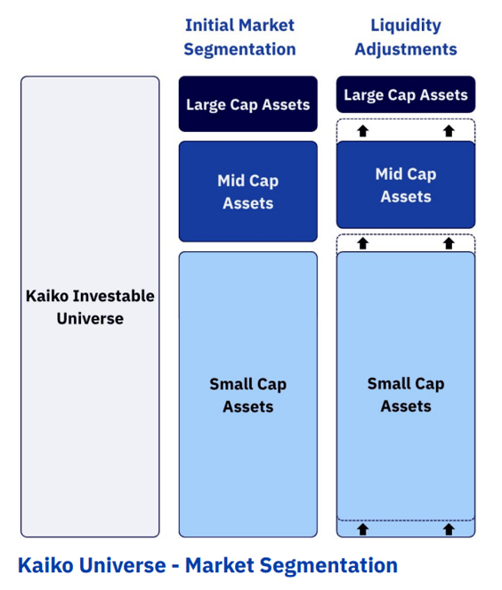Kaiko Universe Market Segmentation