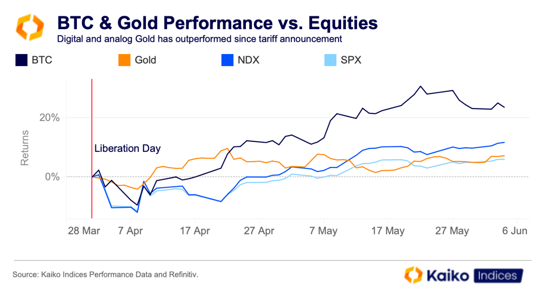 Screenshot 2025-06-05 at 15.20.57