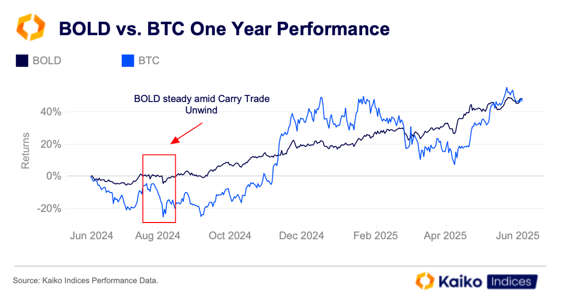 Screenshot 2025-06-05 at 15.42.06