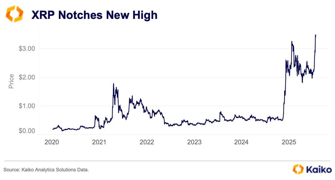 Screenshot 2025-07-21 at 14.46.39