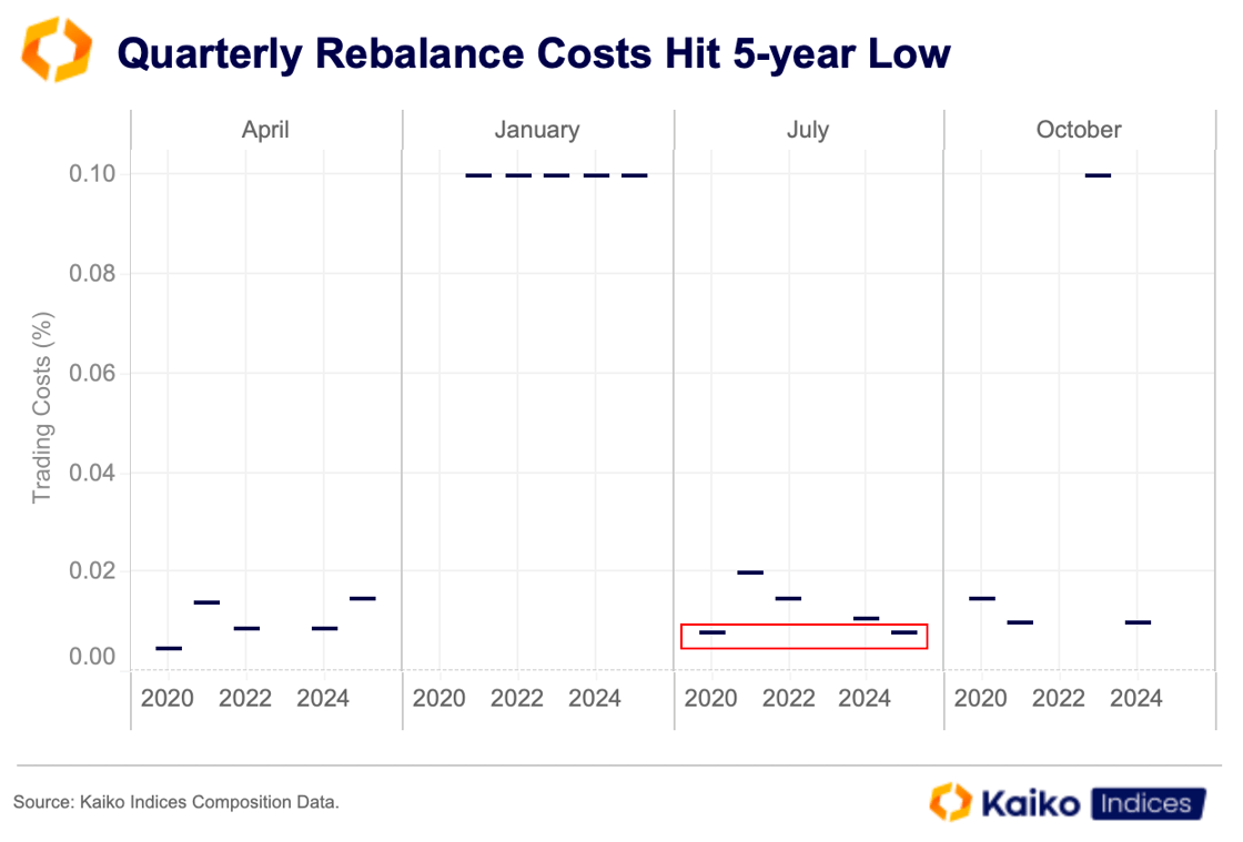 Screenshot 2025-07-30 at 23.34.17