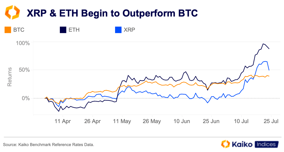 Screenshot 2025-07-31 at 13.27.50